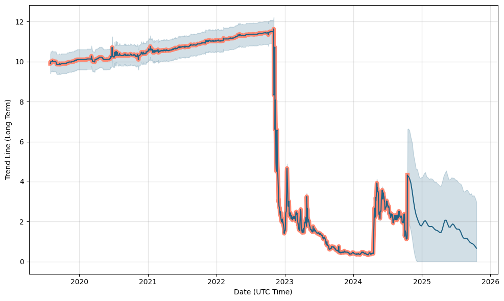 AGBA Group Holding Stock Forecast down to 0.000001 USD? AGBA Stock